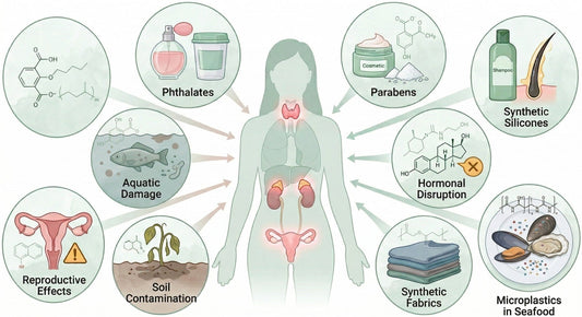 The Dangers of Phthalates, Parabens, and Synthetic Silicones: Endocrine Disruptors and Their Impact on Health and the Environment
